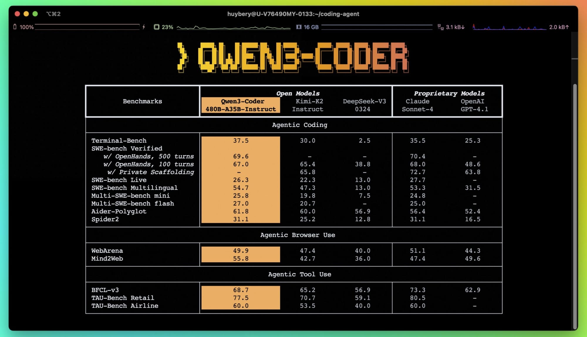 Qwen3‑Coder Unleashed – Agentic Coding’s New Powerhouse