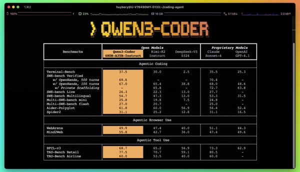 Qwen3‑Coder Unleashed – Agentic Coding’s New Powerhouse